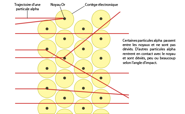 Image3 - Schema de l'expérience au niveau atomique