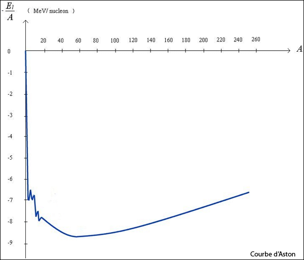 Image6 - Courbe d'Aston