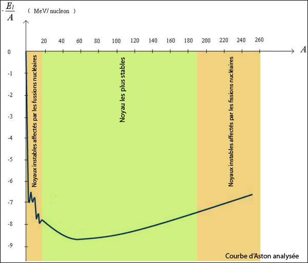 Image7 - Courbe d'Aston analysée
