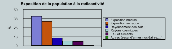 Image9 - Exposition de la population